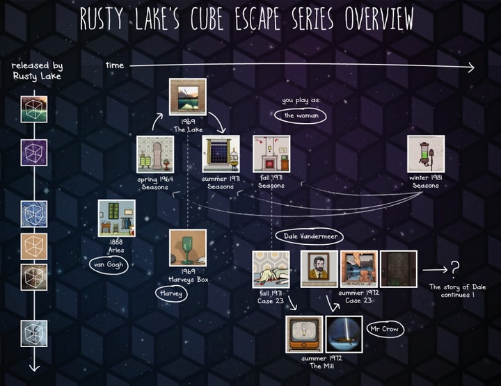 ϵеһƷrusty lake: roots ص㽲 vanderboom