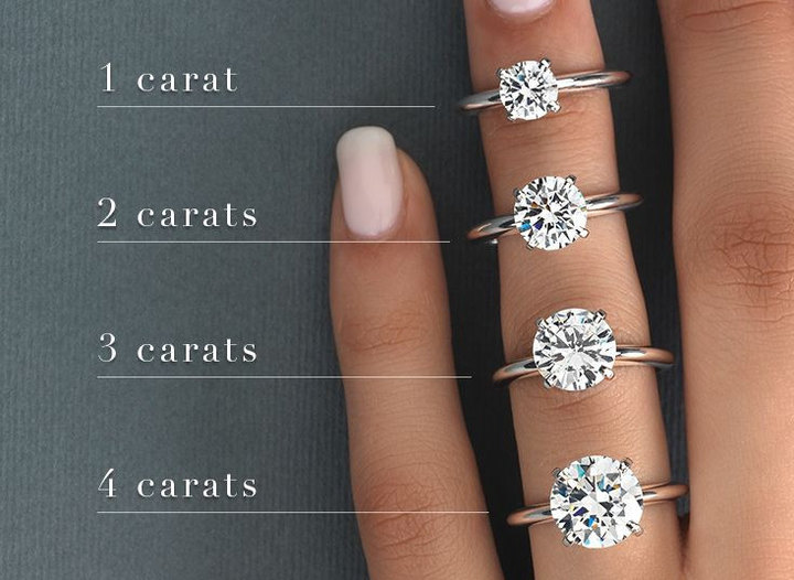 感受下不同尺寸的钻石,图片来自 diamond rings