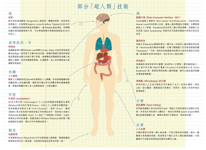 用科技禁忌突破人类极限，生物黑客到底是种什