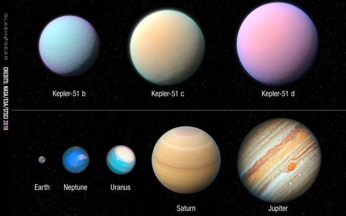 开普勒 51b,51c 和 51d 与太阳系行星的对比(kepler 行星为为