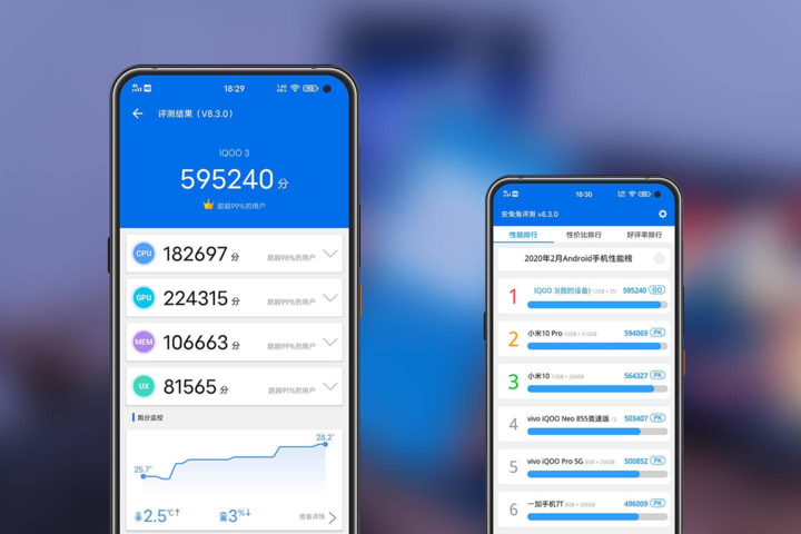 vivoiqoou3x跑分,vivou3x跑分 内存,这样的搭配自然也决定了 vivo iqoo 3 有能力霸占各大跑分软件