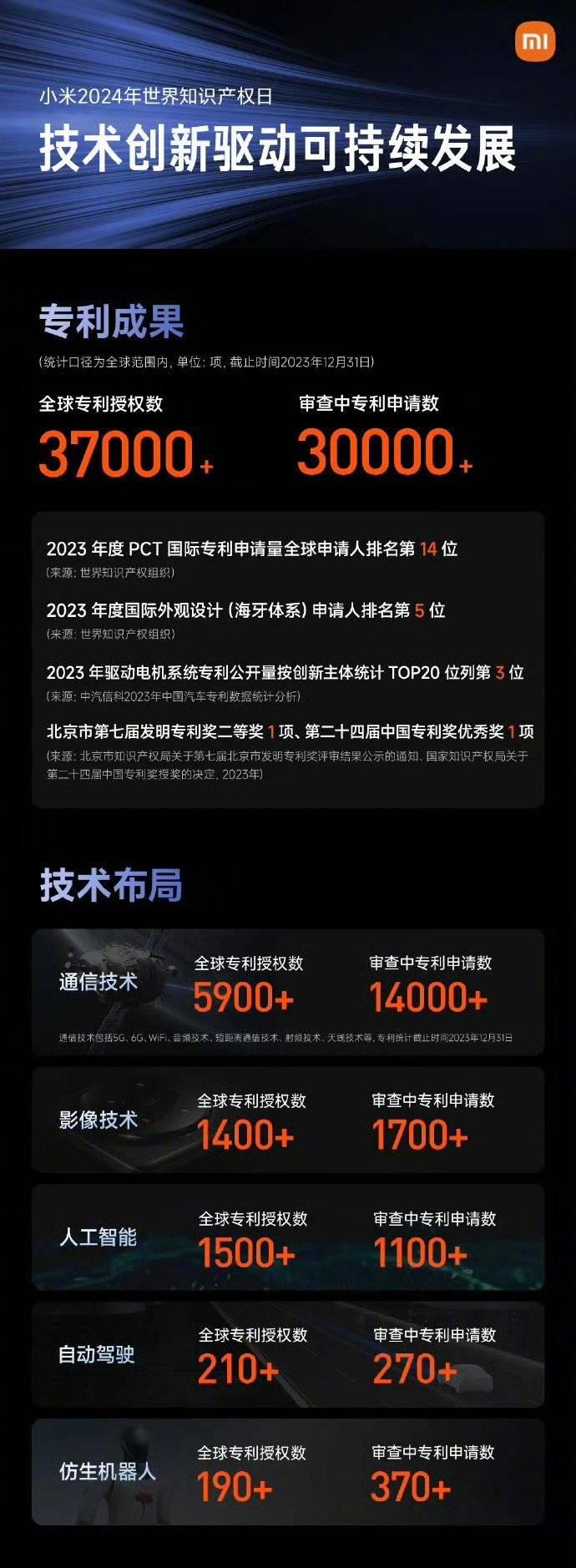 Morning Post |. Apple intensiviert Verhandlungen mit Führungskräften von OpenAI/Xiaomi und widerlegt Gerüchte, dass Lei Jun von Li Xiang im Auto eingesperrt wurde/WeChat-Dokumente können innerhalb von 3 Stunden zurückgezogen werden - f837b742 3e63 43f7 ac8b acb5972bf991