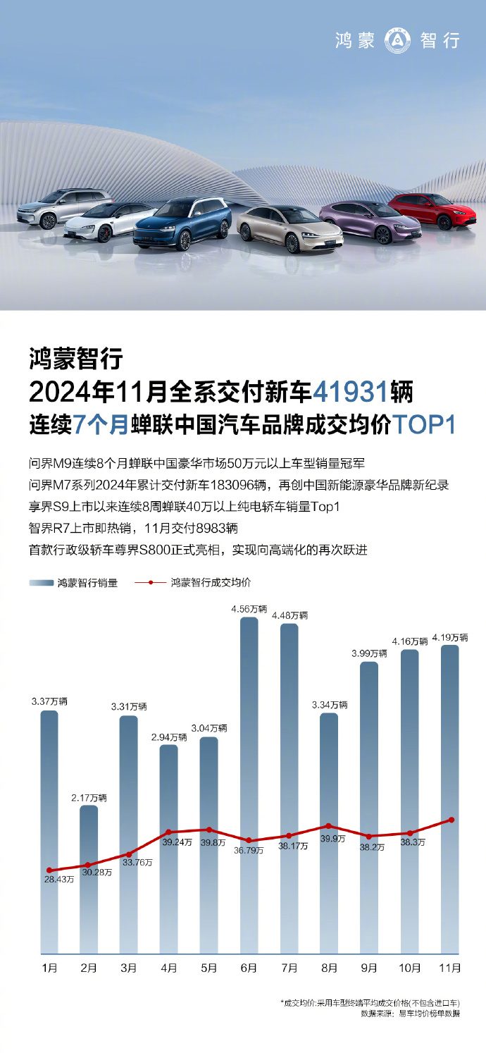 Morning Post |. Apple hat M5-Chips bei TSMC bestellt/Xiaomi SUV-Innenraum freigelegt/GAC Group wird mit Huawei zusammenarbeiten, um eine neue Automarke zu schaffen - c21543e8 c752 4a64 bc98 db3122b3872e