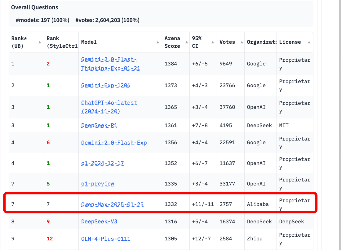 Morning Post „Nezha 2“ steigt in die ersten drei Kinocharts der chinesischen Filmgeschichte ein/Huawei Xiaoyi Assistant verbindet sich für sein erstes Rebranding mit DeepSeek/OpenAI - 4eac21a1 99ad 4444 afa9 1ef3b1e06c3e