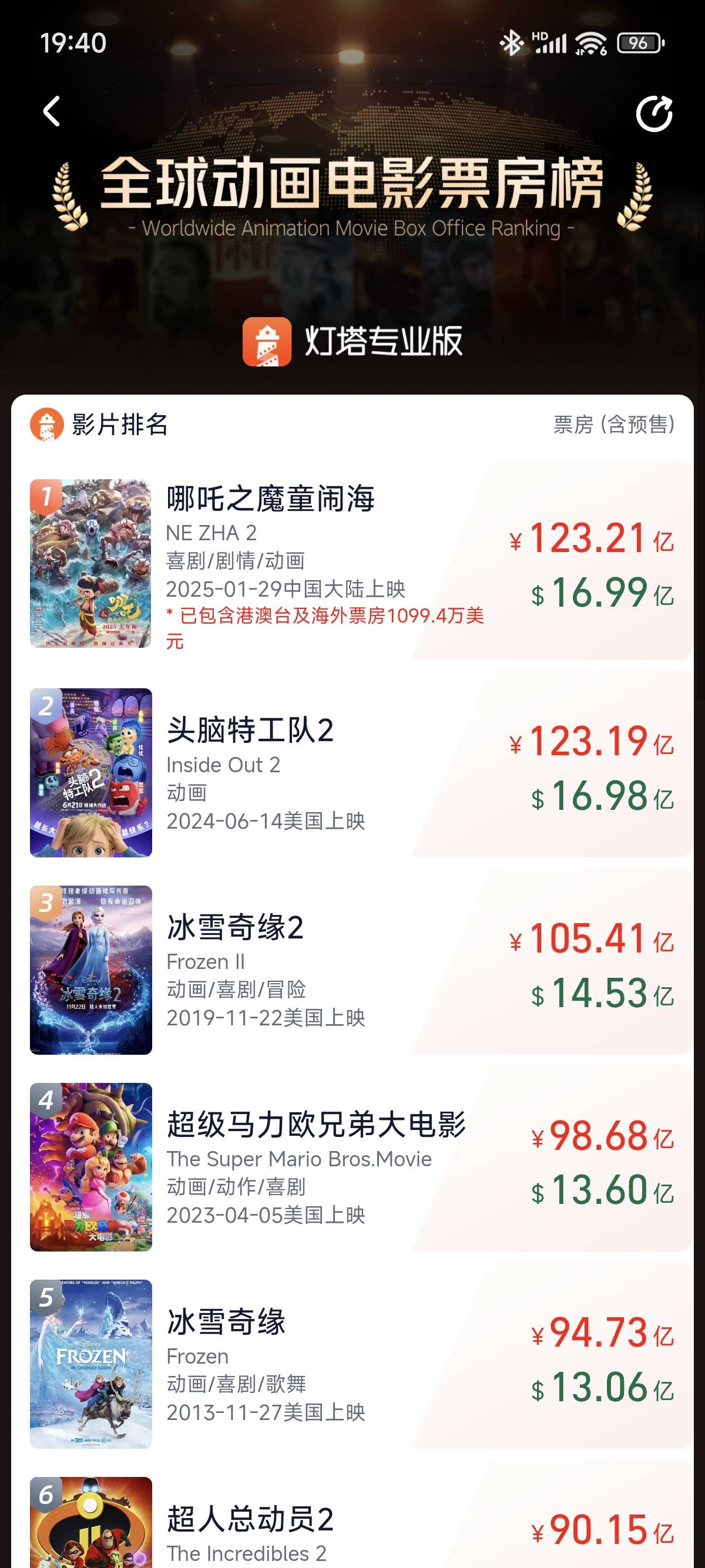 Morning Post „Nezha 2“ stand an der Spitze der weltweiten Animationsfilm-Einspielergebnisse/DeepSeek veröffentlichte einen neuen, von Liang Wenfeng unterzeichneten Artikel/Der ehemalige CTO von OpenAI gab das neue Unternehmen offiziell bekannt - a23d730d 22a7 452c 8c21 8755206fc8be