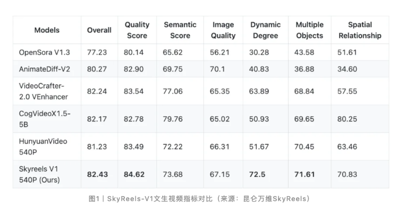 Morning Post „Nezha 2“ stand an der Spitze der weltweiten Animationsfilm-Einspielergebnisse/DeepSeek veröffentlichte einen neuen, von Liang Wenfeng unterzeichneten Artikel/Der ehemalige CTO von OpenAI gab das neue Unternehmen offiziell bekannt - c77e743e f85d 45a7 90eb cfda1ce9cb2a