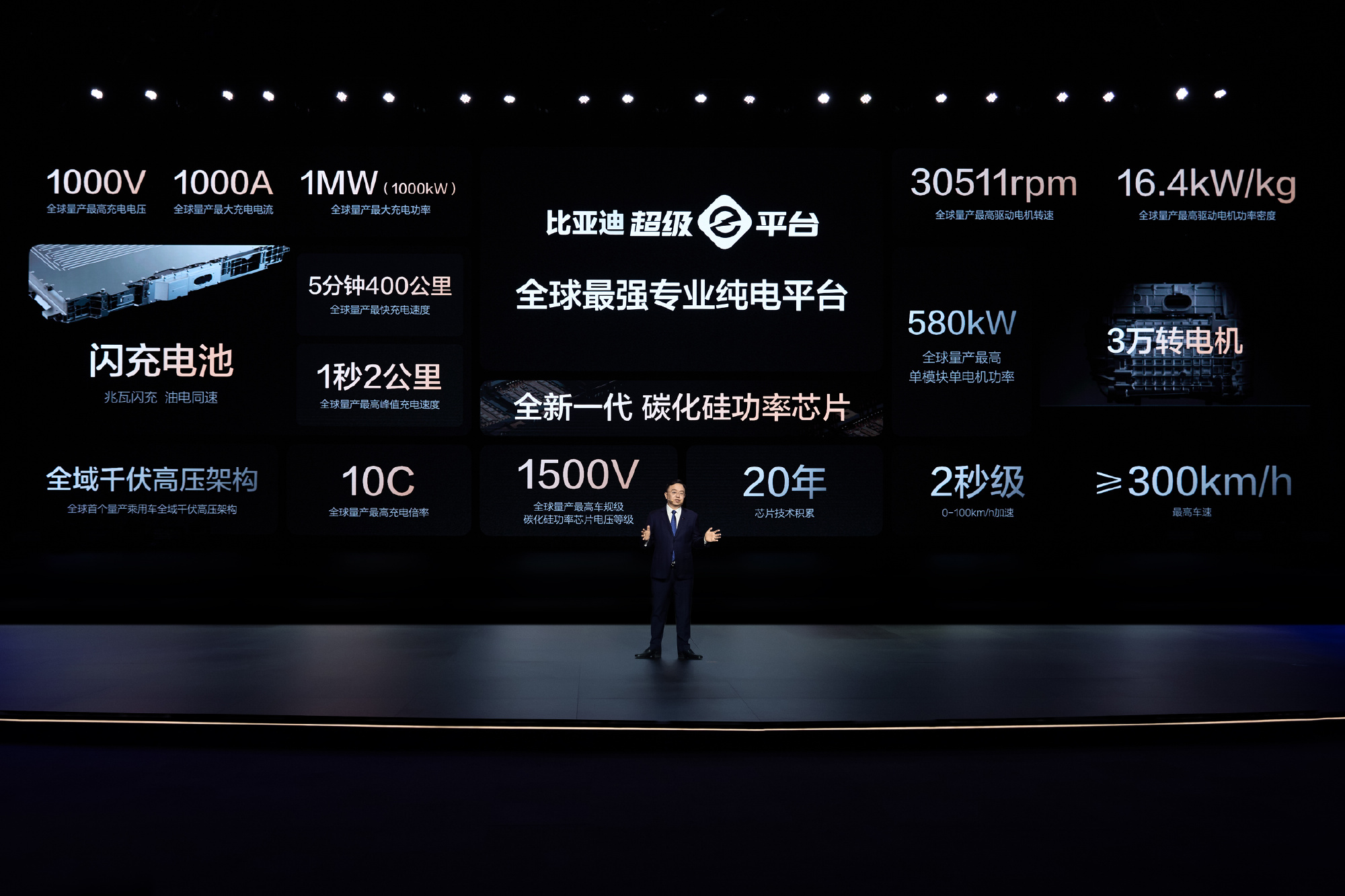 Morning Post｜Yu Chengdong enthüllte erstmals, dass das neue Telefon von Huawei/das neue Auto von BYD in 5 Minuten Ladezeit 400 Kilometer zurücklegen kann - 3fcedb36 c849 4bbe 954b 29aea13c76f2