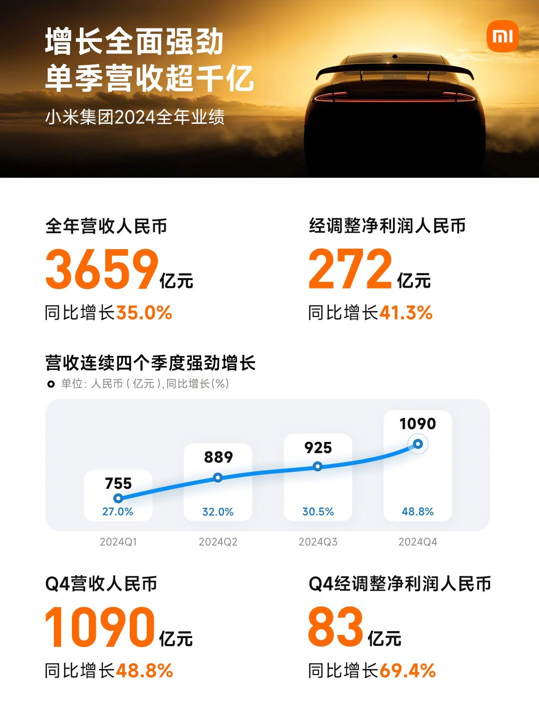 Morning Post｜Xiaomi Car Delivery erreicht 200.000 Einheiten/Astronauten sind wegen „Überstunden“ Ende September im Weltraum gestrandet/Mixue Bingcheng reagiert auf den „Overnight Lemon“-Vorfall - 75f80e46 0ebb 4cad a15d 795e254ef5ad