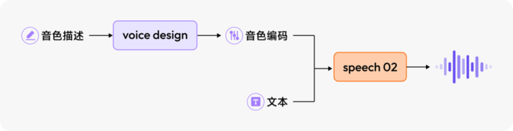 59d8ff30 10f6 416b bf9d c794f0cf44d9