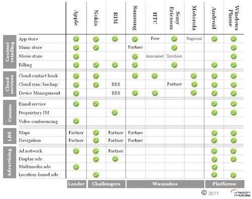 VisionMobile-handset-manufacturer-services