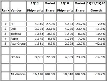 idc-us-pc-ship-g1-2011110414110907