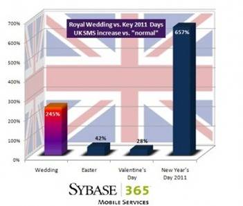 royal-wedding-380x321