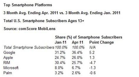 comscore