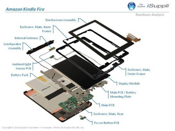 kindlefire-exploded-labels-640x480