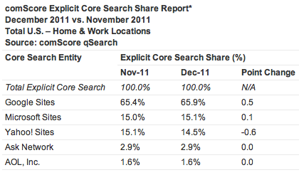 comscore