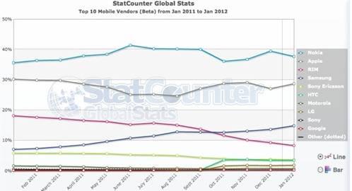 statcounter