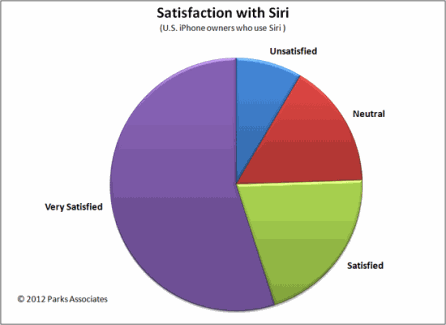 ParksAssoc-siri-pr2012