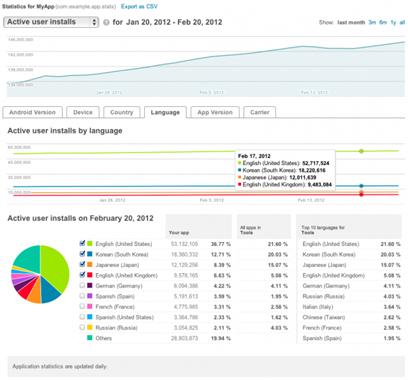 app-stats2-user-installs-by-language-645x601