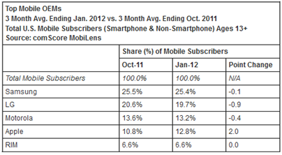 comscore-OEM