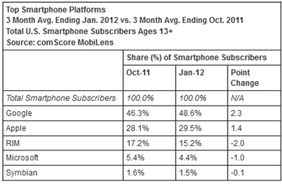 comscore-OS