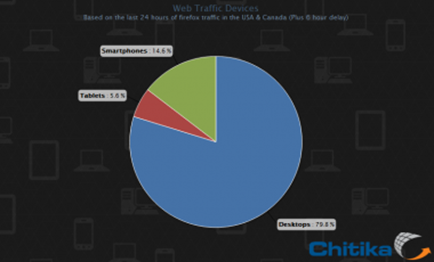 Mobile-share-of-web-traffic-380x230