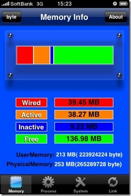 iPhone3GSMemory