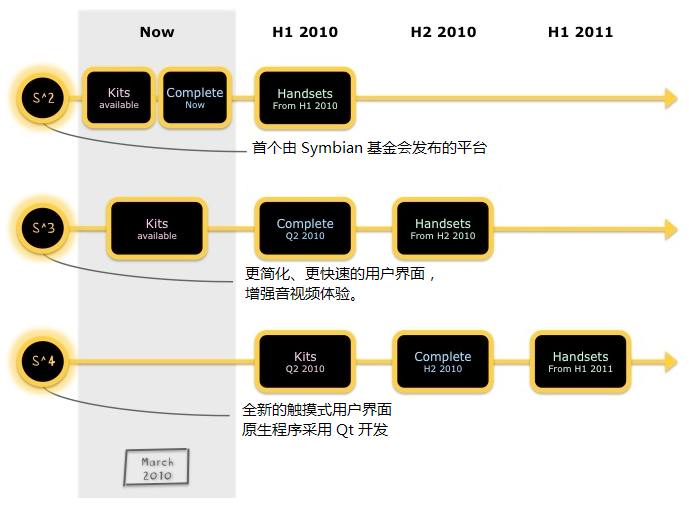 S^3 roadmap1