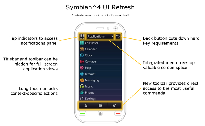 Symbian4