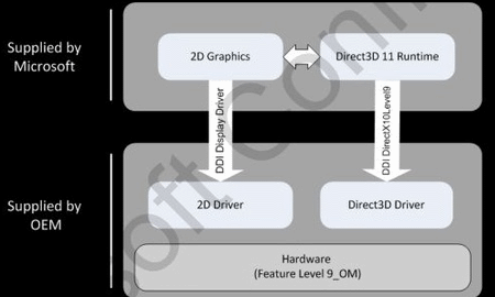 windows_phone_7_architecture_drivers