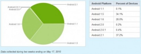 android-versions-may-17th2-550x212-e1274210313401