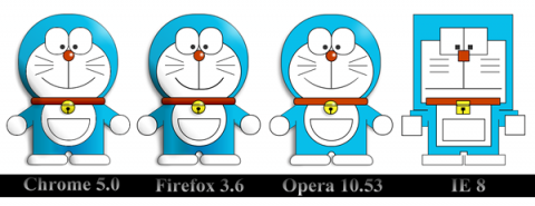 doraemoncss3 From Engadget