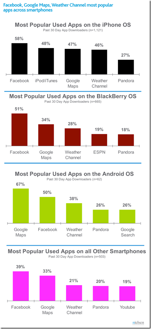 top-smartphone-apps