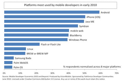 DeveloperMindshare