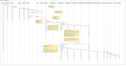 Figure 4. The event handling of Webkit 