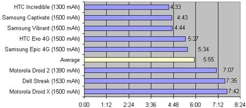 Android Battery x8