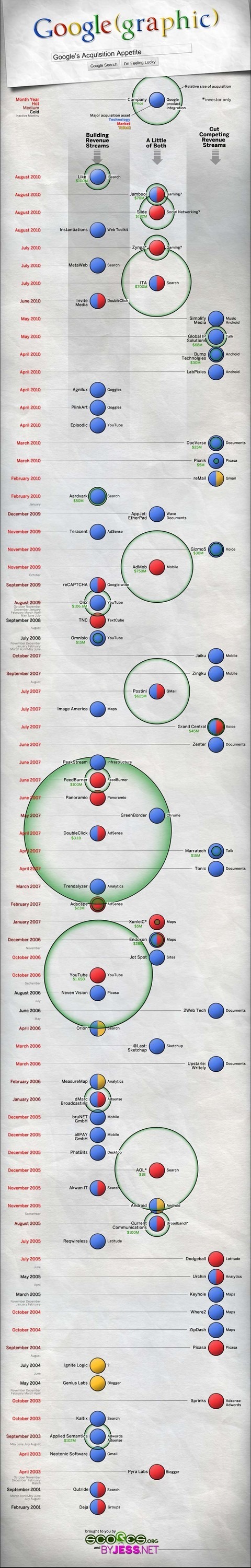 Google Acquisitions 480