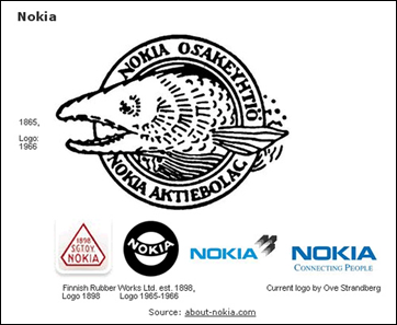 Nokia Logo