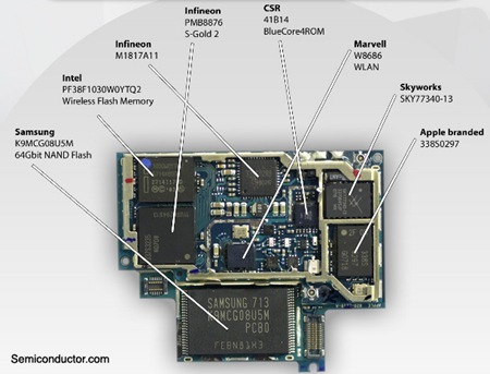 iPhone Original Model Internal