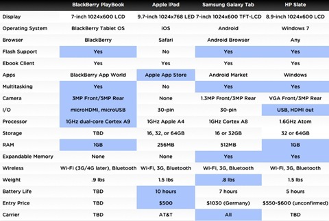 tabletshowdown