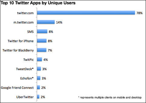 twitterapps