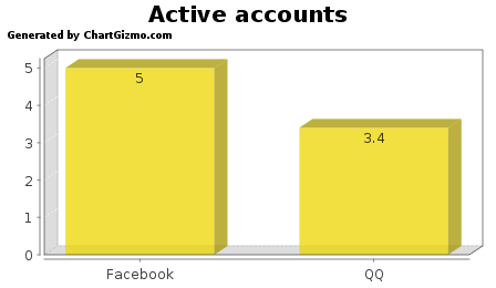 GenerateChart.png