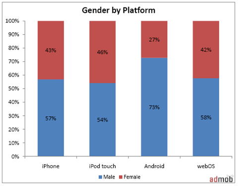 gender_admob