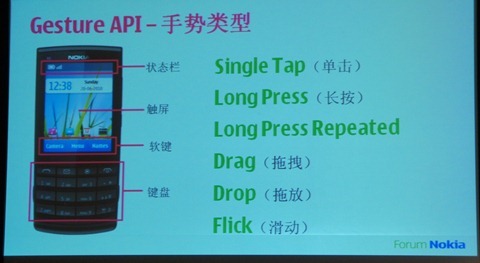 S40 Gesture API