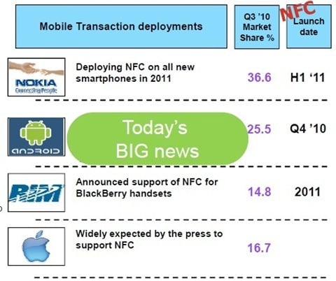 NFC 4 Platforms