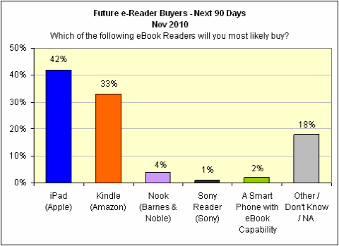 ereader_future_demand