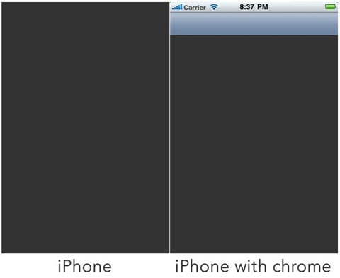 iPhone with without Chrome