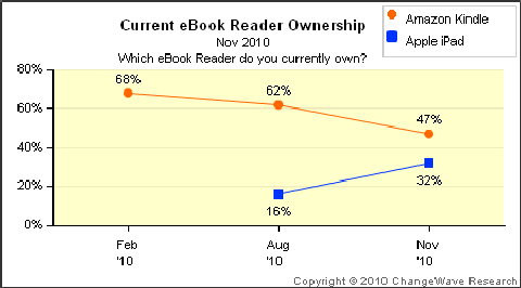 ipad_kindle_current