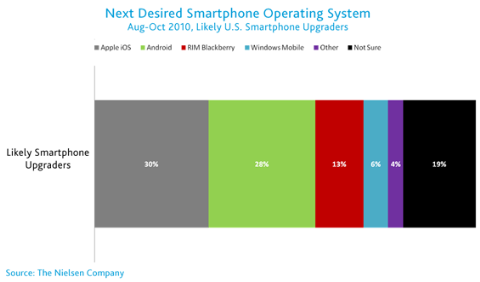 us-mobile-market-oct2010-2