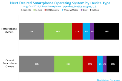 us-mobile-market-oct2010-3