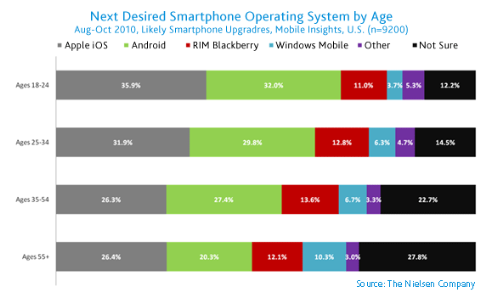 us-mobile-market-oct2010-41